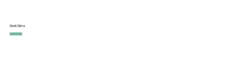 Malý Dílna logo